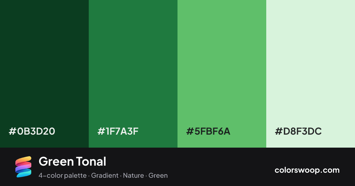 Green Tonal color palette card: Evergreen #0B3D20, Fern #1F7A3F, Emerald #5FBF6A, Eggshell #D8F3DC