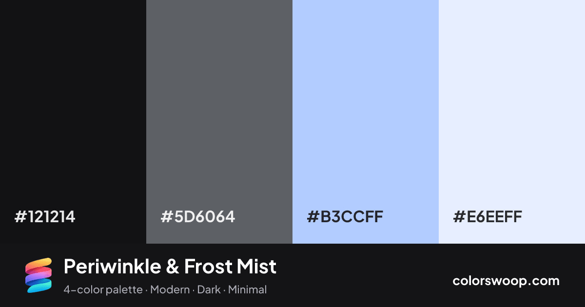 Periwinkle & Frost Mist color palette card: Licorice #121214, Storm #5D6064, Periwinkle #B3CCFF, Frost #E6EEFF