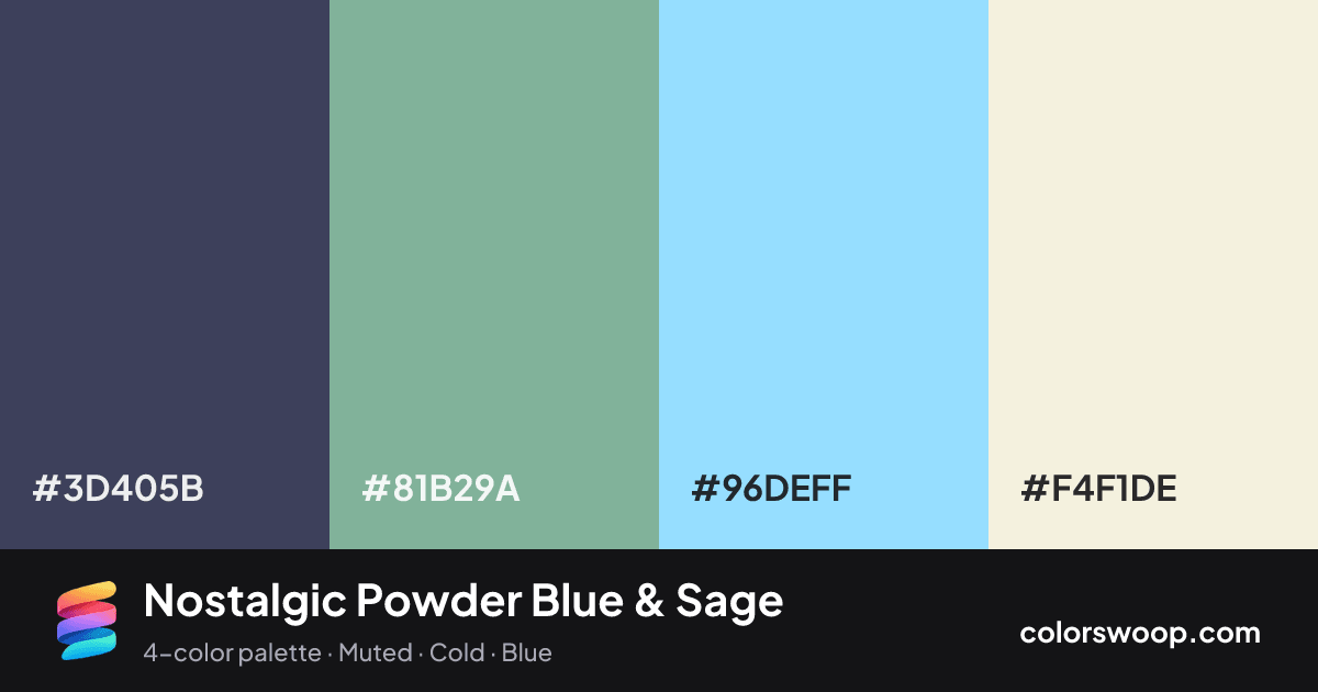Nostalgic Powder Blue & Sage color palette card: Charcoal #3D405B, Sage #81B29A, Powder Blue #96DEFF, Beige #F4F1DE