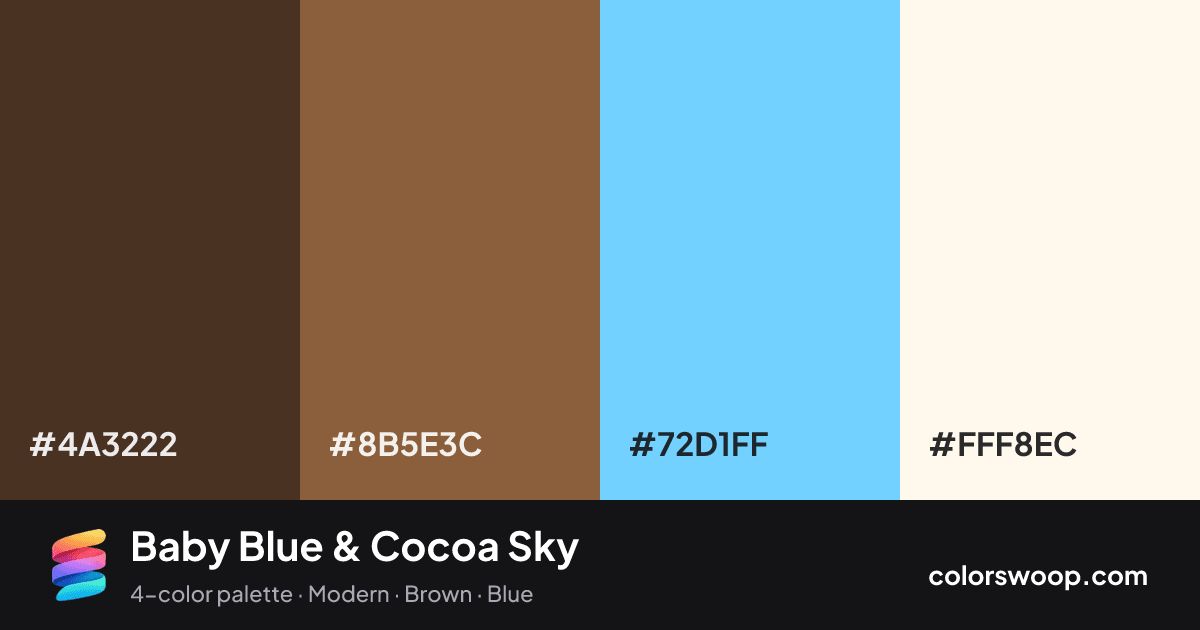 Baby Blue & Cocoa Sky color palette card: Taupe #4A3222, Cocoa #8B5E3C, Baby Blue #72D1FF, Ivory #FFF8EC