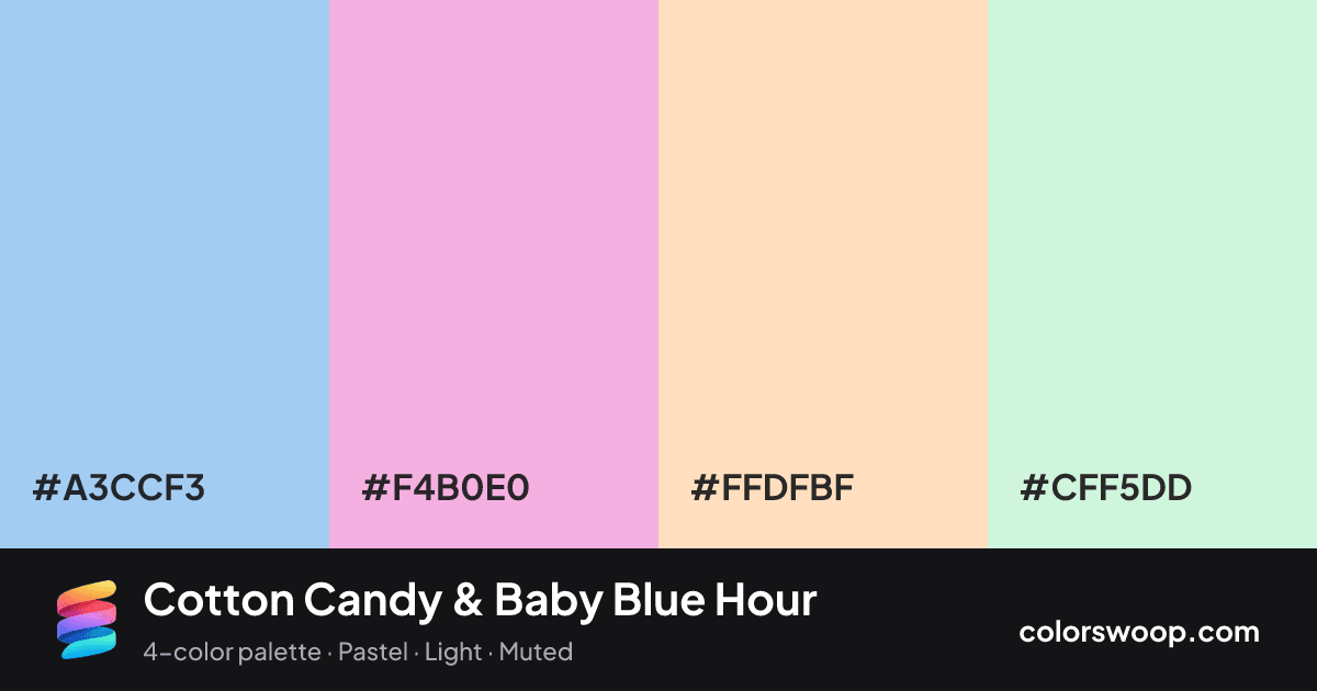 Cotton Candy & Baby Blue Hour color palette card: Baby Blue #A3CCF3, Cotton Candy #F4B0E0, Bisque #FFDFBF, Ice #CFF5DD