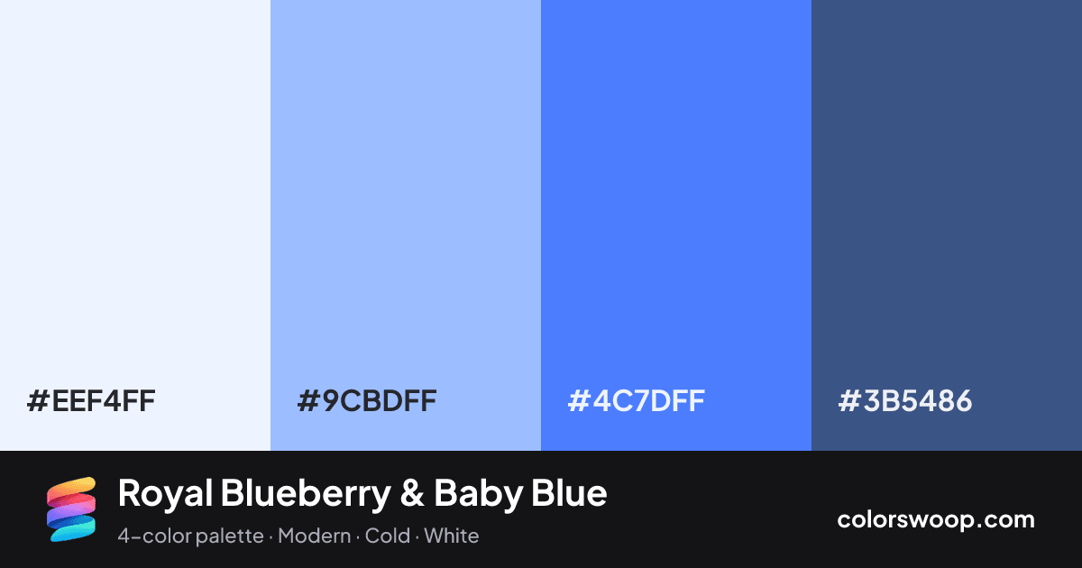 Royal Blueberry & Baby Blue color palette card: Frost #EEF4FF, Baby Blue #9CBDFF, Blueberry #4C7DFF, Dusk #3B5486